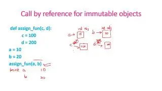 Python Essential Training - Tutorial 13 - Call by reference for mutable and immutable object