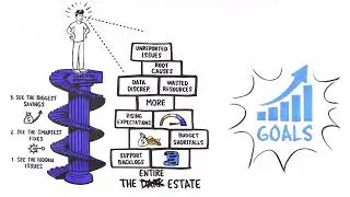 Lakeside Software Explainer Video