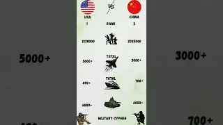 USA vs China Military Comparison 2025