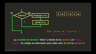 Manejo de cadenas en Python