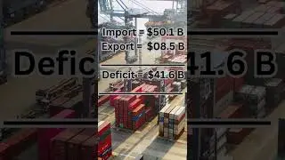 Highest Trade Deficit with China: A Growing Concern? #IndiaChinaTrade #tradedeficit #indianeconomy