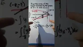 Finding the Area between graphs EXAMPLE 3 using vertical strip