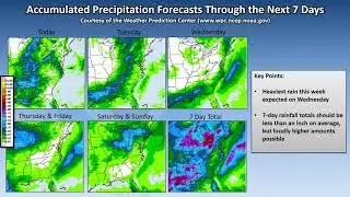 NWS Raleigh Routine Briefing for Central North Carolina June 22, 2020