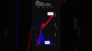 #DKNG, DraftKings Inc., 2024-06-17, stock prices dynamics, stock of the day  #trading  #stockmarket