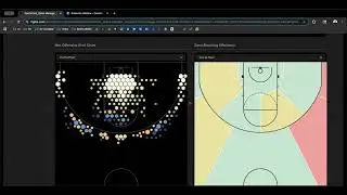 Basketball Analytics ; How Data Visualization Can Change the Way You Coach Basketball
