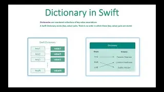 iPhone App Development with Swift Programming-008 | Dictionary in Swift | iOS Tutorial/Training