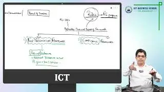 Lecture 20 - Chapter 5 - Audit Reporting (ISA 700) - Remaining concepts