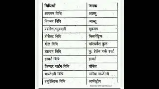 shikshan vidhiya and janak #trendingvideo#vidhiya janak teacher exam#viralvideo #shortsvideo