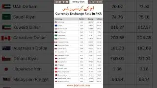 Dirham Getting Stronger AED to PKR Now!