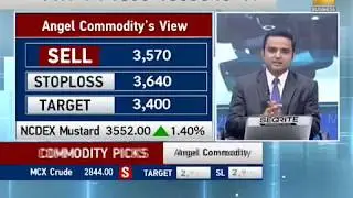 Mandi Live: Experts say buy gold & silver, sell crude; maintain stop loss