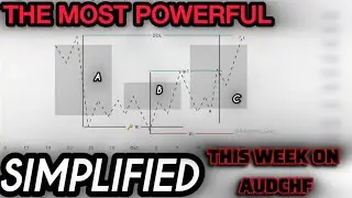 ICT Power Of 3 AMD Forex Strategy Simplified Course Video
