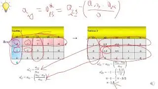 GENIUS : CAS PRATIQUE ALGORITHME DUAL DE SIMPLEXE 