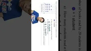 Как интерпретировать точечную диаграмму. Часть 1.