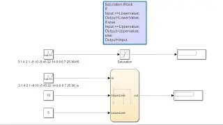 Implementation Saturation in Stateflow #saturationblockdevelopment