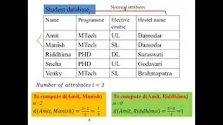 Data Similarity  | Proximity measures for Nominal Attributes