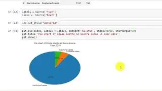 Creating a Pie chart in Python using the Ebola mortality data