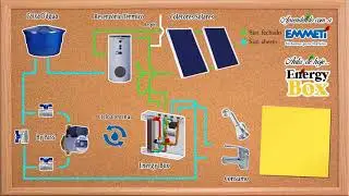 Energy Box - Aprendendo com a Emmeti