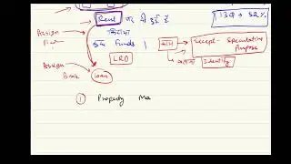 Lease Rental Discounting Loan(LRD) Moody's Certificate Course for Retail Lending