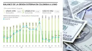 Deuda externa subi&oacute; 7,2% en junio, lleg&oacute; a US$157.492 millones