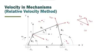 Velocity in mechanisms - Relative velocity method