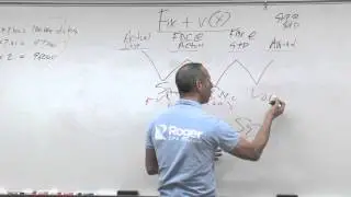 Overhead Variances - Lesson 2
