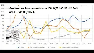 An&aacute;lise dos Fundamentos - ESPA3 - ESPA&Ccedil;O LASER, at&eacute; ITR de 09/2023