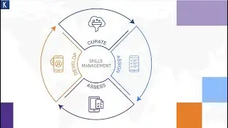 Implementing Skills Management Software as a Business Process