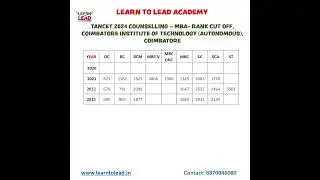 CIT Coimbatore Best MBA College | Chennai TANCET MBA 2024 Counselling | Rank Cut off #tancet2024mba