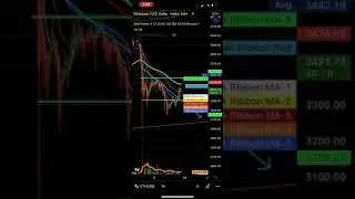 DOGE PATTERN NAILED 🛠BUY ZONES VINCENZO🦉👁🤟🏻 SCALP TRADE INFOMATING IN LESS THAN ☝️🛠🦉🆘🐑