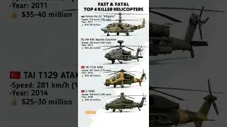 Top 4 Fastest and Deadliest Attack Helicopters in the World 🚁🔥