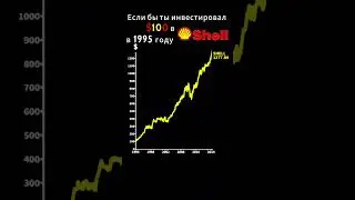 Ты инвестировал 100$ в Shell  1995 #финансы #investment #money #finance #акции #трейдинг #инвестиции