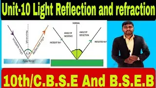Class-10 |🎯Laws of reflection🔥| incidence angle (i) /Angle of reflection♨️ (r)|Deviation angle(&delta;)