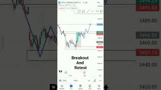 Breakout And Retest Strategy | Breakout Trading Strategy | tcs share news today #stockmarket #viral