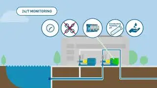 SOFREL S4W Telemetry 4 0 to control and manage your drinking pumping stations