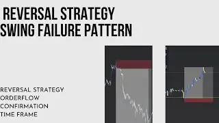 Swing Failure Pattern Masterclass | Best Order Flow Trading Strategy for Consistent Profits