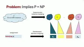 How to Share an NP Statement or Combiners for Zero-Knowledge Proofs