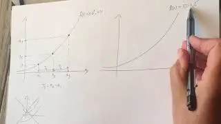 Grafisk forklaring af fordoblingskonstant niveau 1