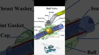 The Ball Valve Explained