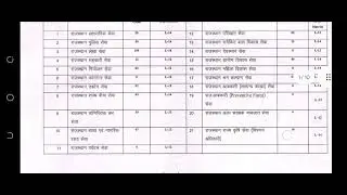 ras notification jari|| rajasthan administrative service notification|| apply from any state
