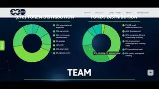 Eyeglob biological community- Great ICO