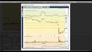 OTC Scan - How To Find Daily Winners - MyChartCoach.com Technical Analysis Video -