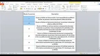 Manipulation  de Fichier en Python (Création, Lecture et Modification). Différents mode d'ouverture