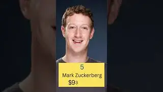 # #top ten Richest person in the world with Net Worth.#trendingshorts #youtube #thetentshow