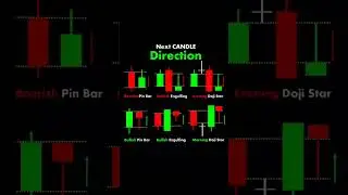 direction of 🕯️ #trading #personal#motivation #devotionalsong #shorts #love #krishnasong #shayari