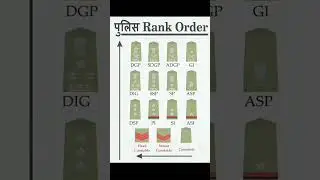 Rank of Police Officers in India | Indian Police Service | UPSC | State PSC