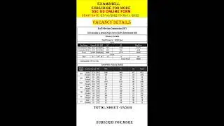 SSC GD VACANCY DITELS || ssc gd notification 2022 || ssc gd 2022