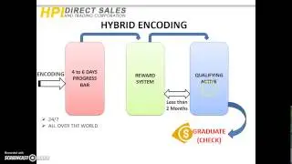 HPi Direct Sales (Rewards System Account Maturity)