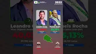 Como a Asa Norte votou para governador e presidente em 2022