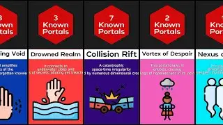 Comparison: Dimensional Rifts