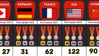 Paris 2024 Olympics: Medal Tally and Scores Updates – Day 15 Recap